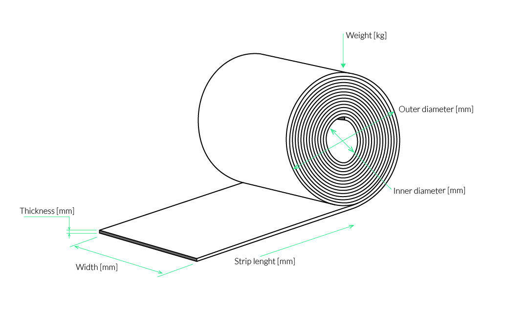 Steel coil Weight Calculator